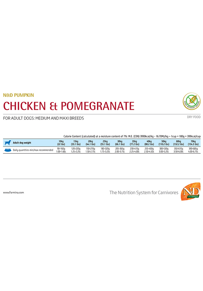 Farmina pumpkin chicken outlet dog food